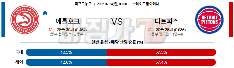 02일 24일 NBA 애틀랜타 호크스 디트로이트 피스톤스 NBA분석 무료중계 스포츠분석