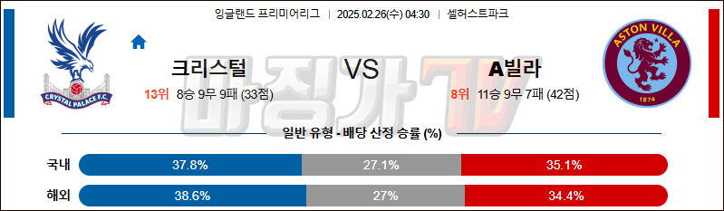 02일 26일 프리미어리그 크리스탈 팰리스 애스턴 빌라 해외축구분석 무료중계 스포츠분석