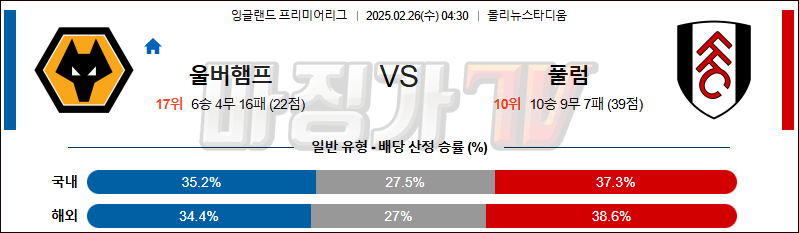 02일 26일 프리미어리그 울버햄튼 풀럼 해외축구분석 무료중계 스포츠분석