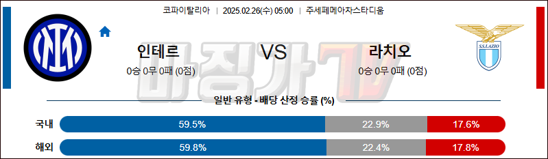 02일 26일 코파 이탈리아 인터 밀란 SS 라치오 해외축구분석 무료중계 스포츠분석