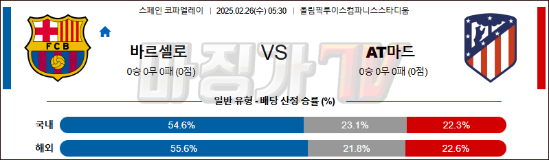 02일 26일 스페인 코파델레이 FC 바르셀로나 AT 마드리드 해외축구분석 무료중계 스포츠분석