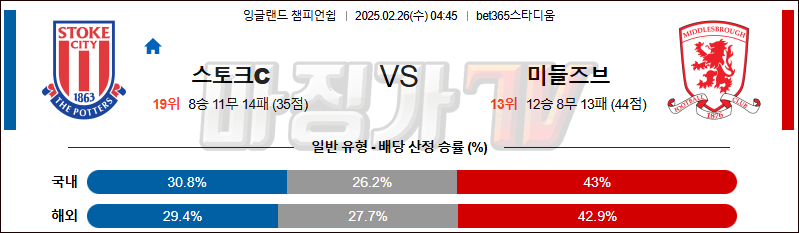 02일 26일 잉글랜드 챔피언쉽 스토크 시티 미들즈브러 FC 해외축구분석 무료중계 스포츠분석