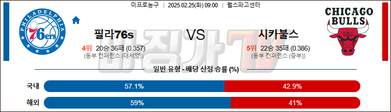 02일 25일 NBA 필라델피아 76ERS 시카고 불스 NBA분석 무료중계 스포츠분석