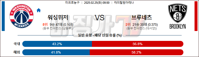 02일 25일 NBA 워싱턴 위자드 브루클린 네츠 NBA분석 무료중계 스포츠분석