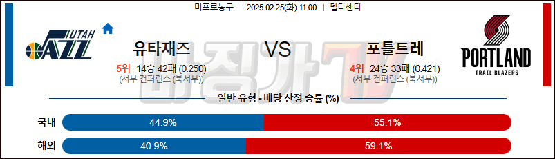 02일 25일 NBA 유타 재즈 포틀랜드 트레일블레이저 NBA분석 무료중계 스포츠분석