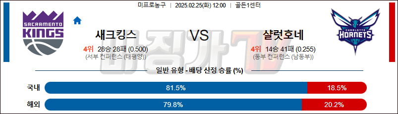 02일 25일 NBA 새크라멘토 킹스 샬럿 호네츠 NBA분석 무료중계 스포츠분석