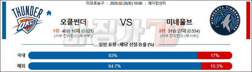 02일 25일 NBA 오클라호마시티 썬더 미네소타 울브스 NBA분석 무료중계 스포츠분석