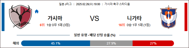 02월 26일 J리그 1 가시마 앤틀러스 알비렉스 니가타 K리그/J리그분석 무료중계 스포츠분석