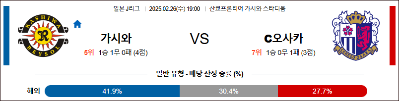 02월 26일 J리그 1 가시와 레이솔 세레소 오사카 K리그/J리그분석 무료중계 스포츠분석
