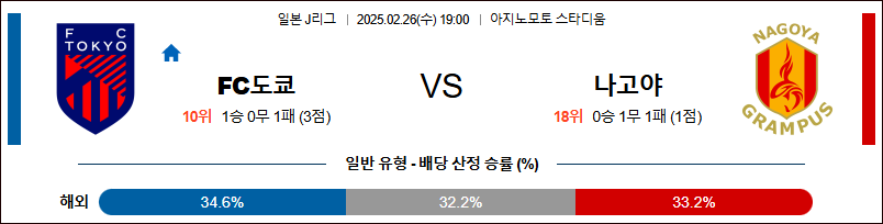 02월 26일 J리그 1 FC 도쿄 나고야 그램퍼스 K리그/J리그분석 무료중계 스포츠분석