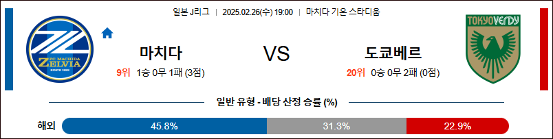 02월 26일 J리그 1 마치다 젤비아 도쿄 베르디 K리그/J리그분석 무료중계 스포츠분석