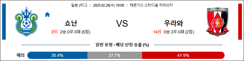 02월 26일 J리그 1 쇼난 벨마레 우라와 레드 다이아몬즈 K리그/J리그분석 무료중계 스포츠분석