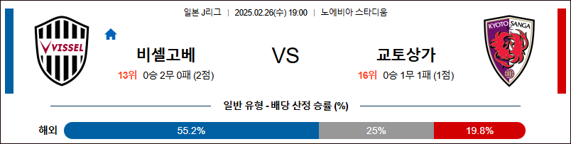 02월 26일 J리그 1 비셀 고베 교토 상가 FC K리그/J리그분석 무료중계 스포츠분석