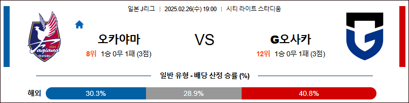 02월 26일 J리그 1 파지아노 오카야마 감바 오사카 K리그/J리그분석 무료중계 스포츠분석