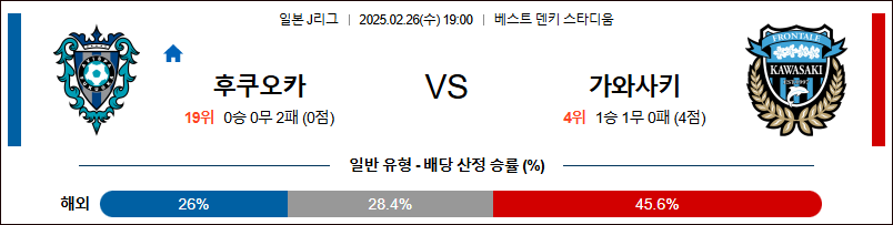 02월 26일 J리그 1 아비스파 후쿠오카 가와사키 프론탈레 K리그/J리그분석 무료중계 스포츠분석