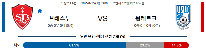 02월 27일 프랑스 FA컵 스타드 브레스트 29 됭케르크 해외축구분석 무료중계 스포츠분석