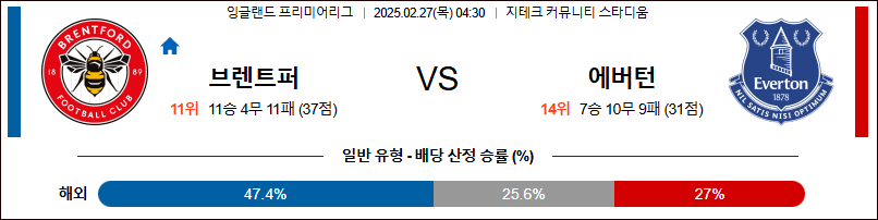 02월 27일 프리미어리그 브렌트퍼드 FC 에버턴 해외축구분석 무료중계 스포츠분석