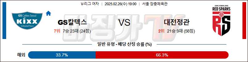 02월 26일 V-리그 여자부 GS 칼텍스 정관장 국내농구/배구분석 무료중계 스포츠분석