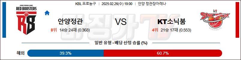 02월 26일 KBL 안양 정관장 수원 KT 국내농구/배구분석 무료중계 스포츠분석