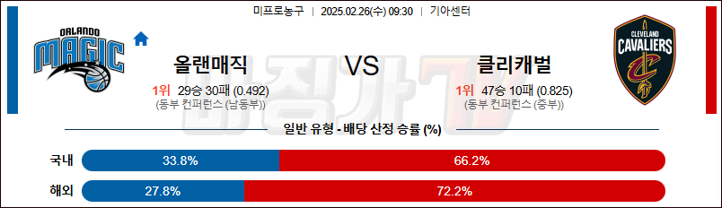 02월 26일 NBA 올랜도 매직 클리블랜드 캐벌리어스 NBA분석 무료중계 스포츠분석