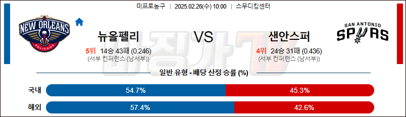 02월 26일 NBA 뉴올리언스 펠린컨즈 샌안토니오 스퍼스 NBA분석 무료중계 스포츠분석