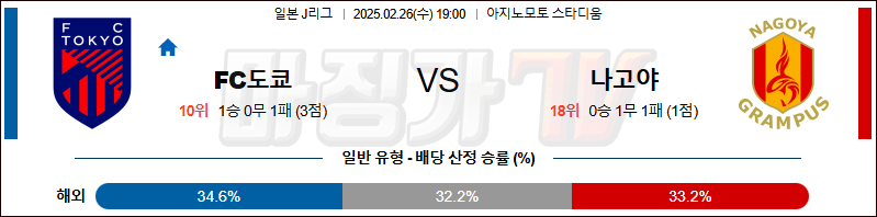 02월 26일 J리그 1 FC 도쿄 나고야 그램퍼스 K리그/J리그분석 무료중계 스포츠분석