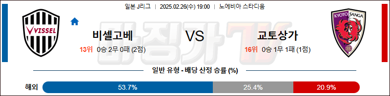 02월 26일 J리그 1 비셀 고베 교토 상가 FC K리그/J리그분석 무료중계 스포츠분석