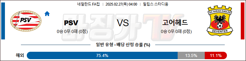 02월 27일 네덜란드 FA컵 PSV 에인트호벤 고 어헤드 이글스 해외축구분석 무료중계 스포츠분석