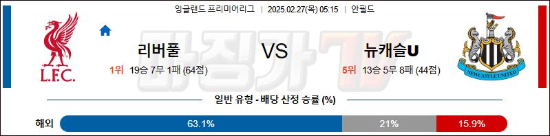 02월 27일 프리미어리그 리버풀 FC 뉴캐슬 유나이티드 해외축구분석 무료중계 스포츠분석