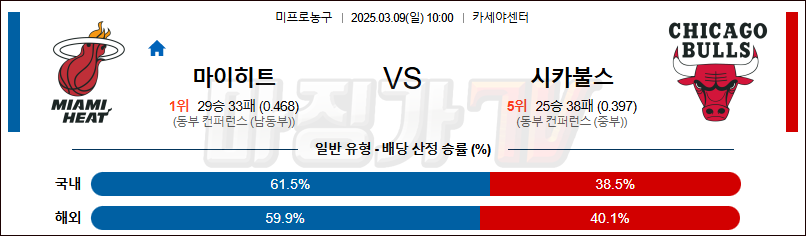 03월 09일 NBA 마이애미 히트 시카고 불스 NBA분석 무료중계 스포츠분석