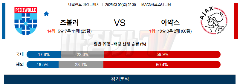 03월 09일 에레디비지에 FC 즈볼레 AFC 아약스 해외축구분석 무료중계 스포츠분석