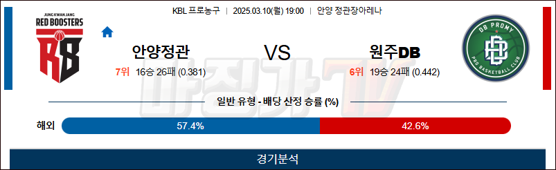 03월 10일 KBL 안양 정관장 원주 DB 국내농구/배구분석 무료중계 스포츠분석