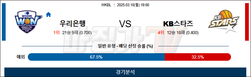 03월 10일 WKBL 우리은행 KB스타즈 국내농구/배구분석 무료중계 스포츠분석