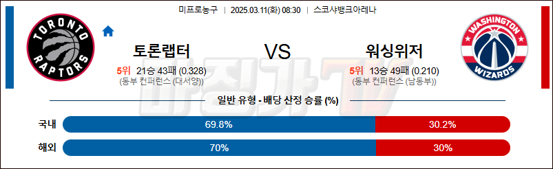 03월 11일 NBA 토론토 랩터스 워싱턴 위자드 NBA분석 무료중계 스포츠분석