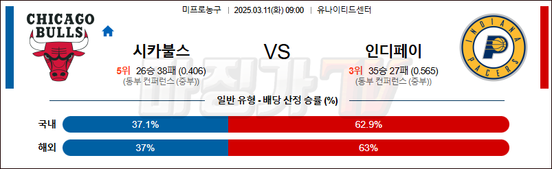 03월 11일 NBA 시카고 불스 인디애나 페이서스 NBA분석 무료중계 스포츠분석