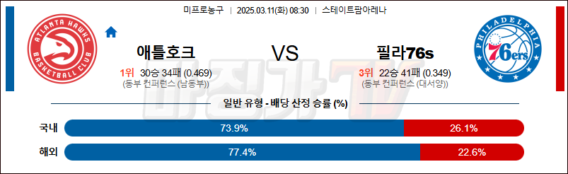 03월 11일 NBA 애틀랜타 호크스 필라델피아 76ERS NBA분석 무료중계 스포츠분석