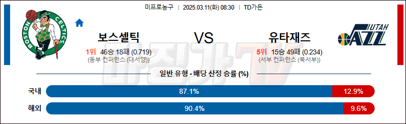 03월 11일 NBA 보스턴 셀틱스 유타 재즈 NBA분석 무료중계 스포츠분석