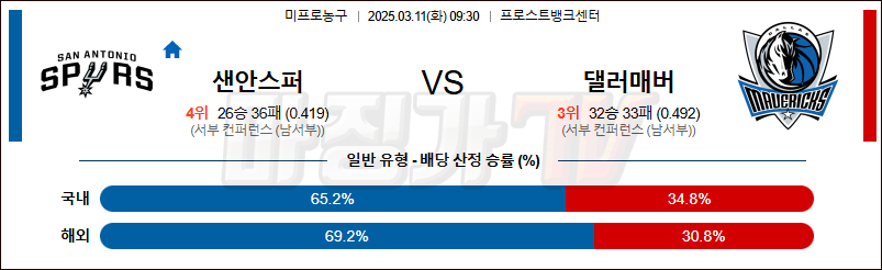 03월 11일 NBA 샌안토니오 스퍼스 댈러스 매버릭스 NBA분석 무료중계 스포츠분석