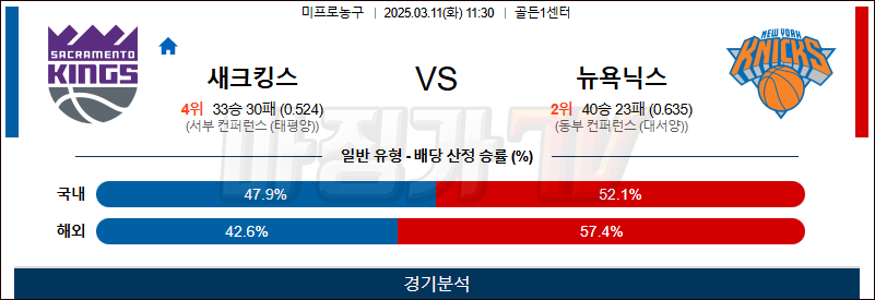 03월 11일 NBA 새크라멘토 킹스 뉴욕 닉스 NBA분석 무료중계 스포츠분석