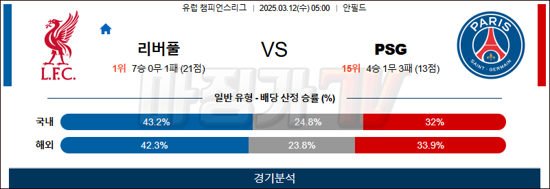 03월 12일 UEFA 챔피언스리그 리버풀 FC 파리 생제르맹 해외축구분석 무료중계 스포츠분석