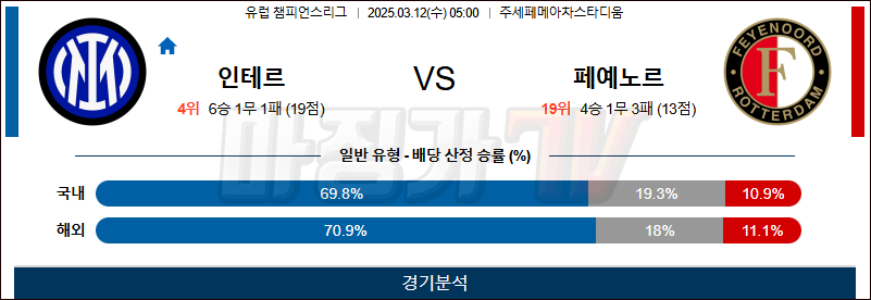 03월 12일 UEFA 챔피언스리그 인터 밀란 페예노르트 해외축구분석 무료중계 스포츠분석