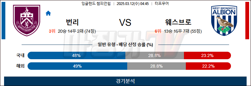 03월 12일 잉글랜드 챔피언쉽 번리 웨스트 브로미치 앨비언 해외축구분석 무료중계 스포츠분석