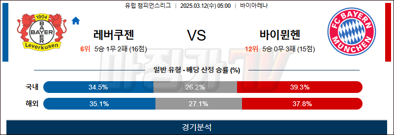 03월 12일 UEFA 챔피언스리그 레버쿠젠 바이에른 뮌헨 해외축구분석 무료중계 스포츠분석