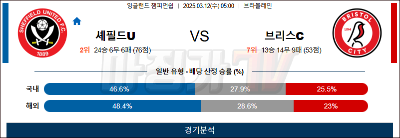 03월 12일 잉글랜드 챔피언쉽 셰필드 유나이티드 브리스톨 시티 FC 해외축구분석 무료중계 스포츠분석