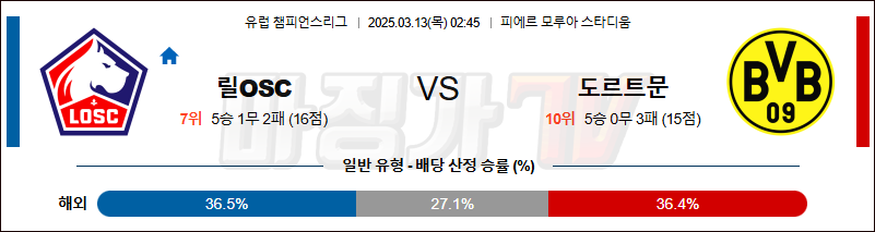 03월 13일 UEFA 챔피언스리그 릴 OSC 보루시아 도르트문트 해외축구분석 무료중계 스포츠분석