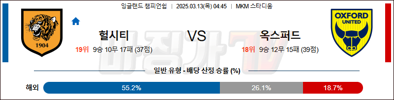 03월 13일 UEFA 챔피언스리그 헐 시티 AFC 옥스포드 유나이티드 FC 해외축구분석 무료중계 스포츠분석