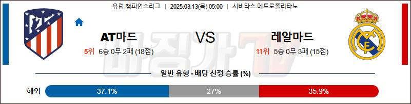 03월 13일 UEFA 챔피언스리그 AT 마드리드 레알 마드리드 해외축구분석 무료중계 스포츠분석