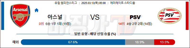 03월 13일 UEFA 챔피언스리그 아스널 PSV 에인트호벤 해외축구분석 무료중계 스포츠분석