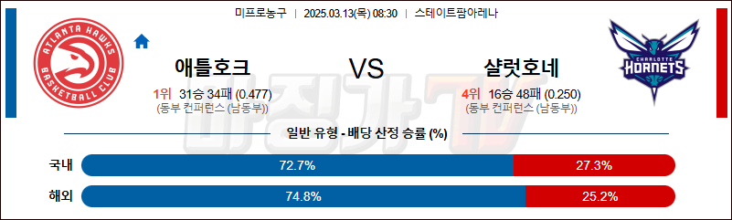 03월 13일 NBA 애틀랜타 호크스 샬럿 호네츠 NBA분석 무료중계 스포츠분석