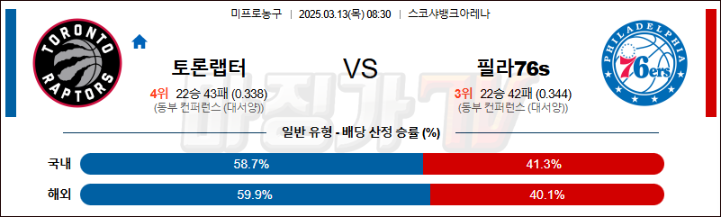 03월 13일 NBA 토론토 랩터스 필라델피아 76ERS NBA분석 무료중계 스포츠분석